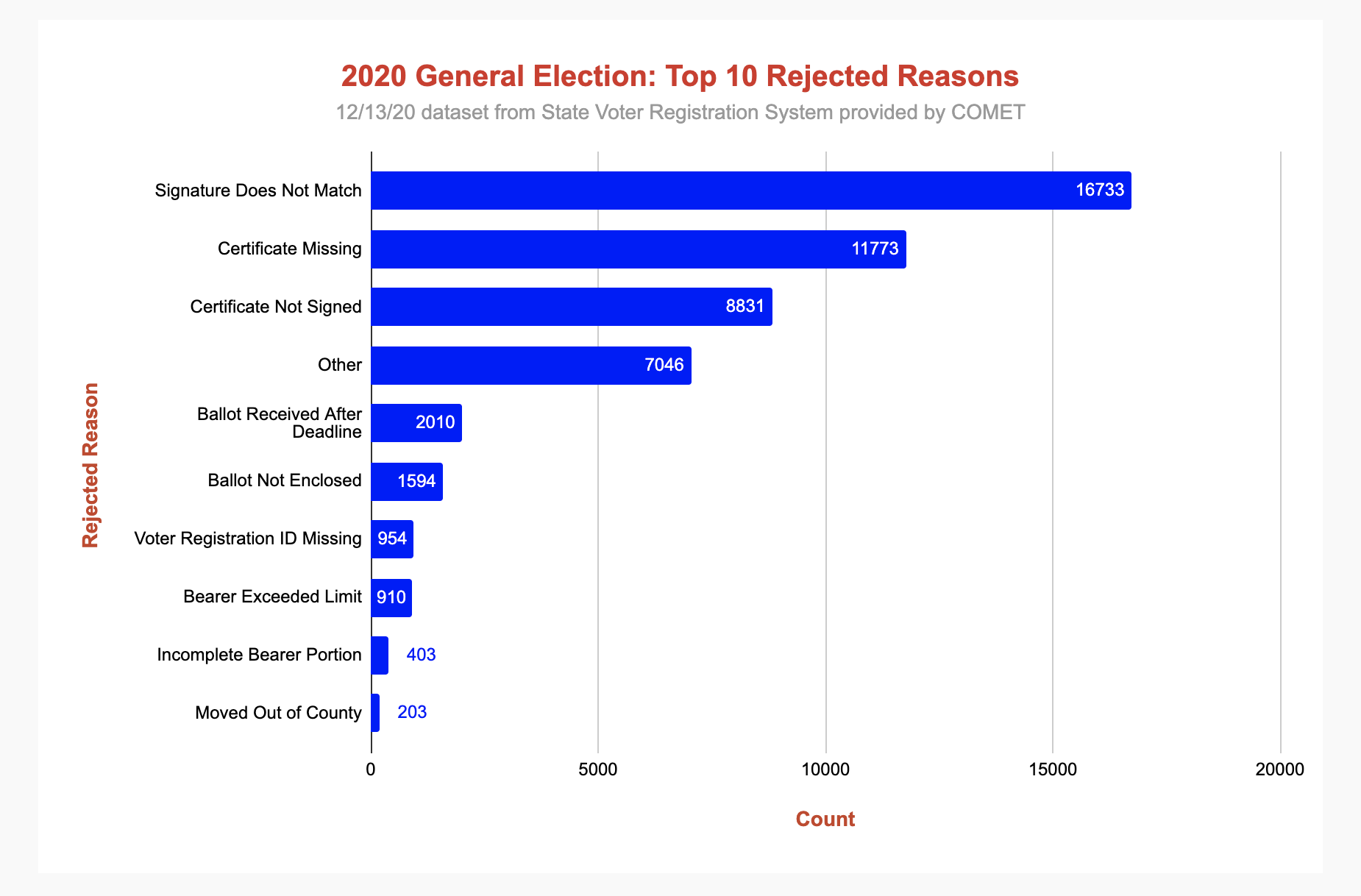 Top Reasons For Ballot Rejection - Votebymailnj.org